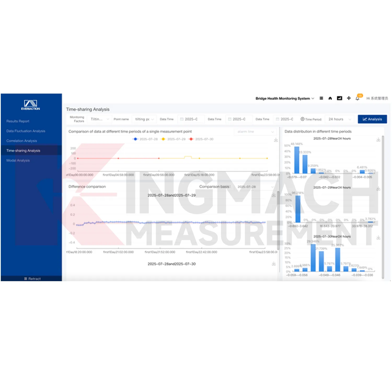 Uzraudzības sistēmas programmatūras platformas attēls 0