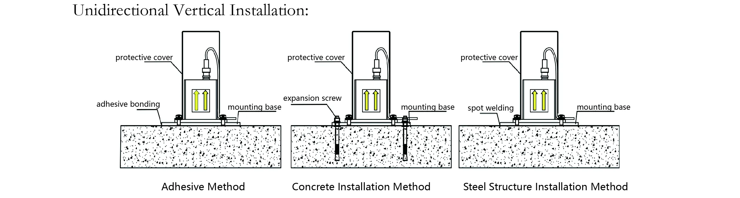 Akselerometra (vienas ass) JMCZ-2081 7.&nbsp;attēls
