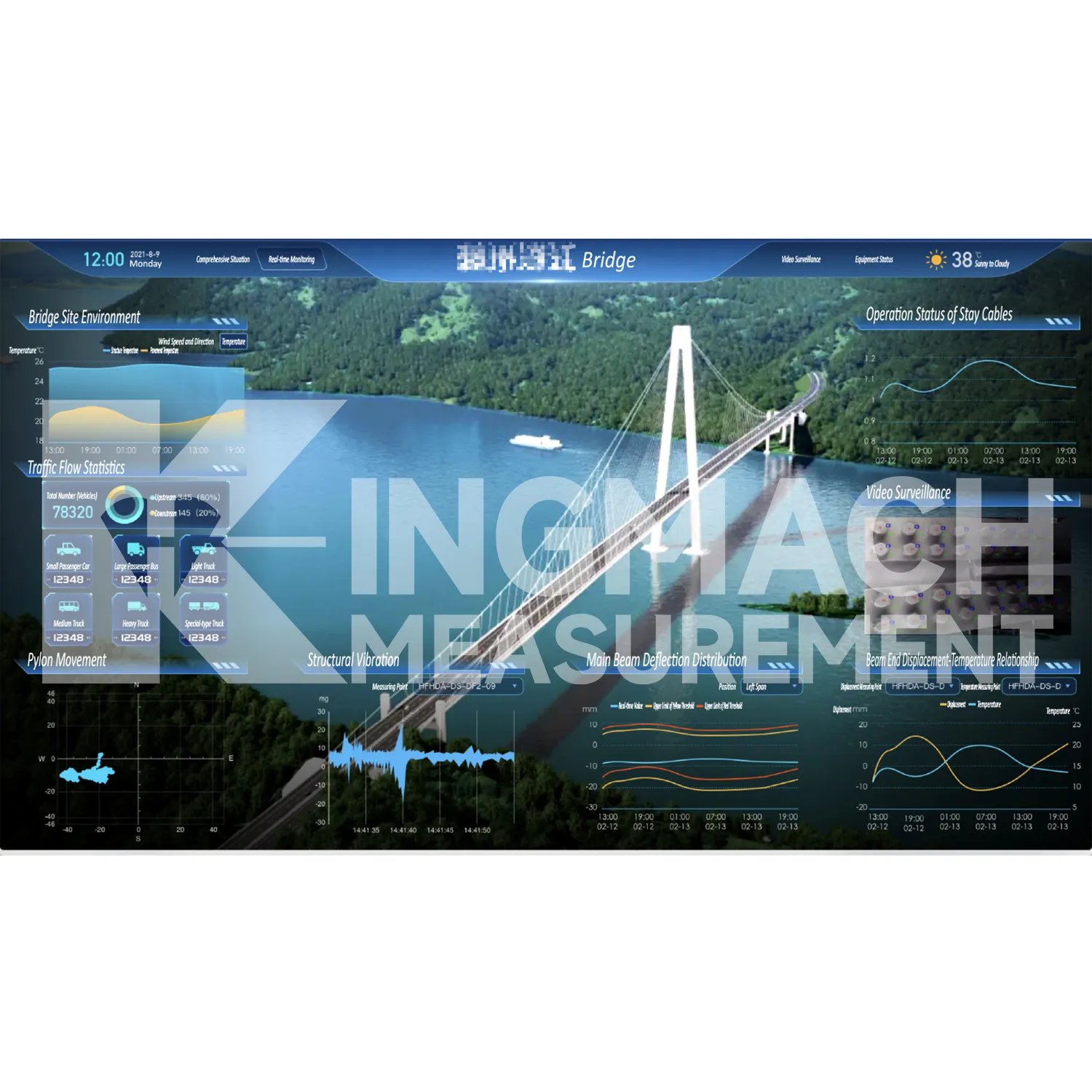 Uzraudzības sistēmas programmatūras platformas attēls 5