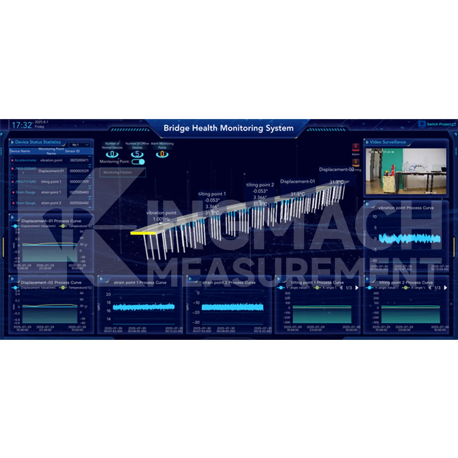 Uzraudzības sistēmas programmatūras platformas attēls 2