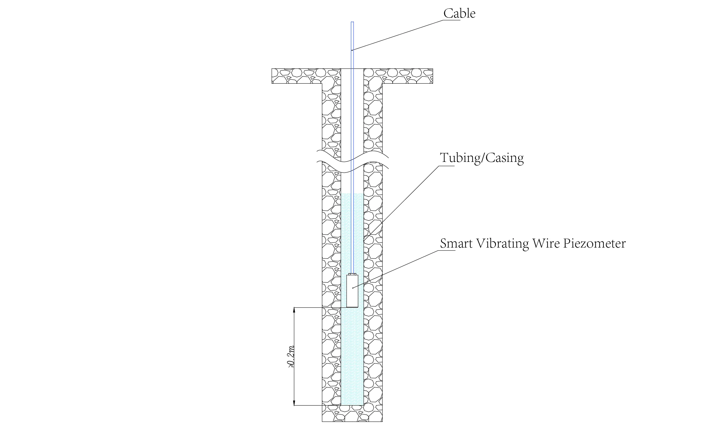 Viedais vibrācijas stieples pjezometrs Viedie pjezometri (VW) JMZX-55XXHAT 14.&nbsp;attēls