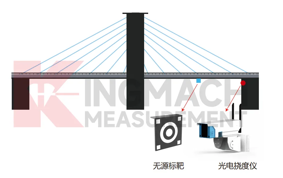 Optiskās novirzes monitors JMGD-93XX&nbsp;6.&nbsp;attēls