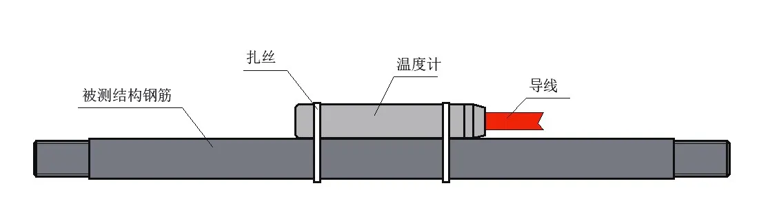 Pusvadītāju temperatūras sensors JMT-36B 6. attēls