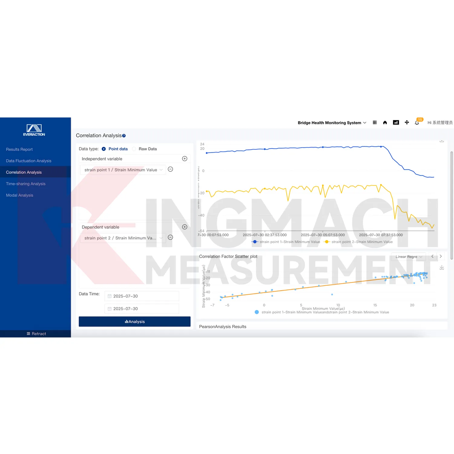 Uzraudzības sistēmas programmatūras platformas attēls 3